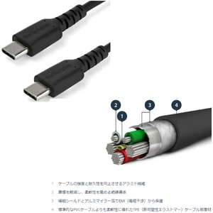 2m USB Type-C ケーブル ブラック USB 2.0準拠データ&充電ケーブル (2m USB Type-C ケーブル ブラック USB 2.0ジュンキョデータ&ジュウデンケーブル)